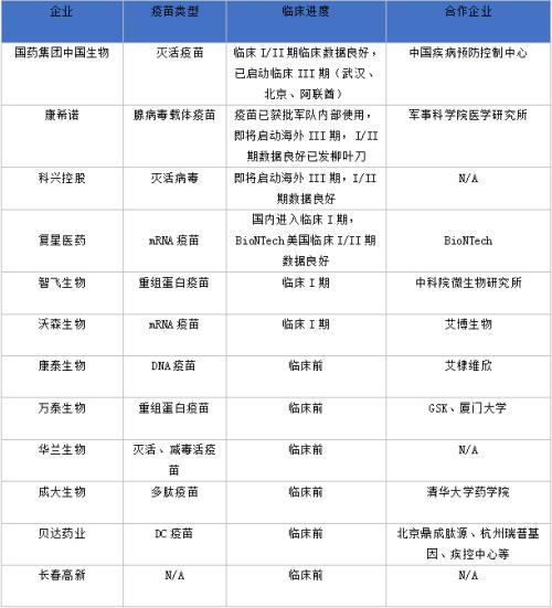 业绩来了!新冠疫苗第一股却盘中大跌13%