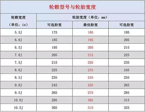 轮毂j值,在您准备更换轮胎时,即可先自行查询下新旧轮胎的尺寸匹配度