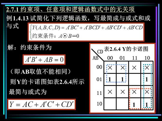 逻辑代数基础(卡诺图应用及无关项).ppt