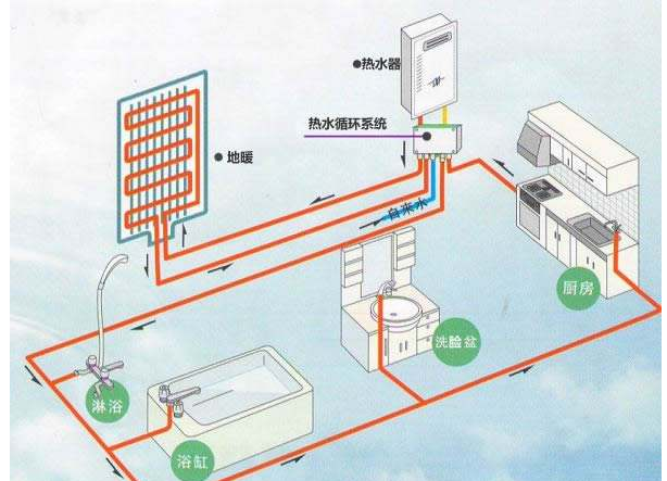 安装回水系统时须提前安装一套止回阀,回水系统工作时抽动