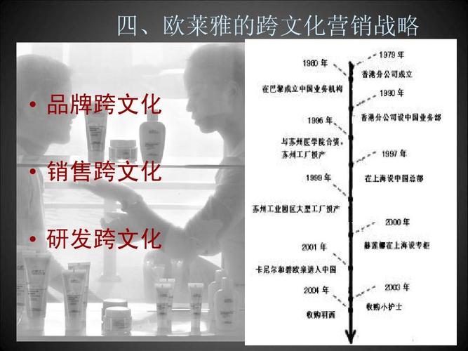 欧莱雅集团案例ppt