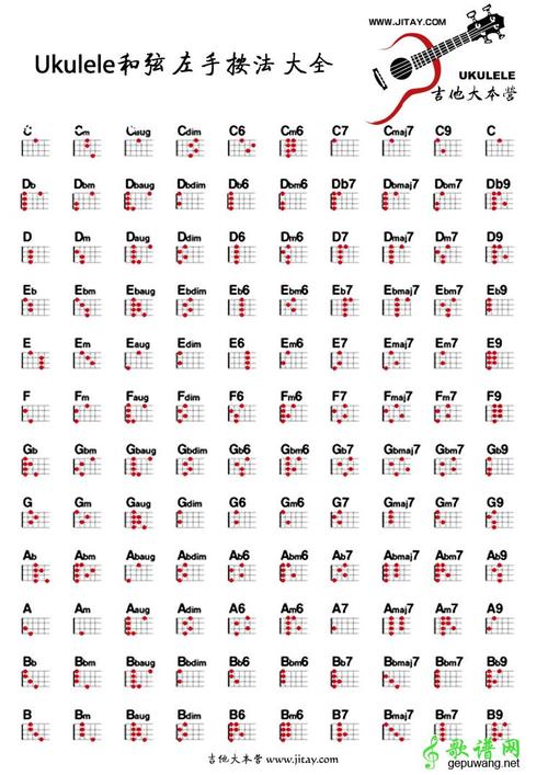 ukulele和弦图大全 尤克里里左手按法图