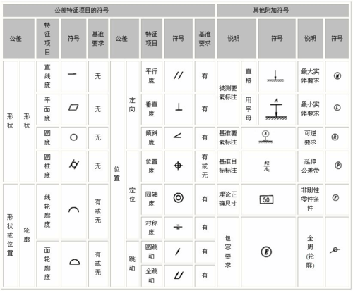 机械制图符号-看图基础-基础知识-王浩出品