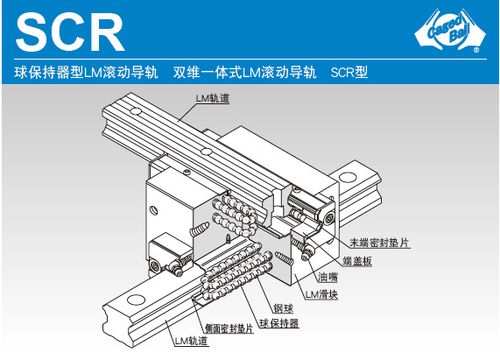 scr20 日本thk滚动导轨 直线导轨滑块现货批发供应