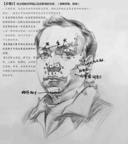 北京美术高考培训班分享素描头像画法步骤技巧!美术生值得一看!