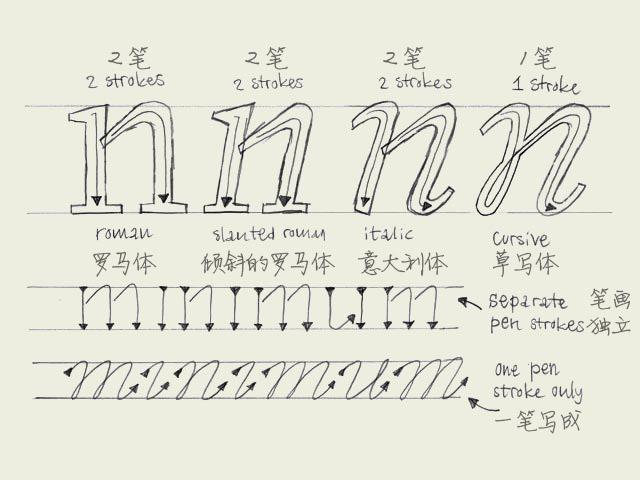 字体设计基础(7)意大利体与草写体  一个罗马体(roman,通常也被译作"