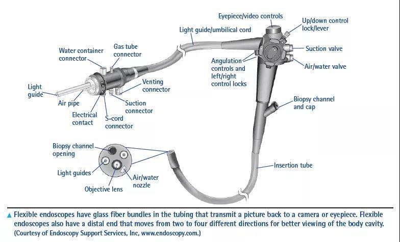 zemax内窥镜物镜系统初始结构的优化提升Ⅰ