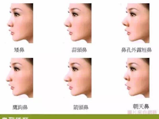 面相解读塌鼻子的人性格怎样
