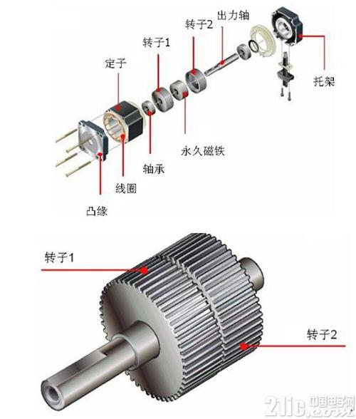 深度剖析步进电机