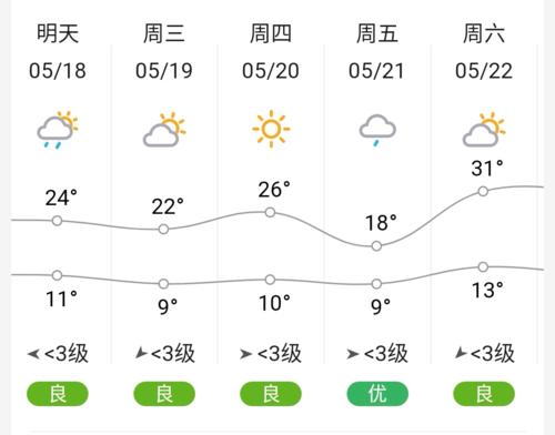 兰州市天气预报
