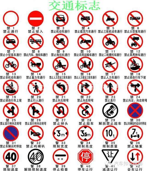 能看懂这些交通标志的,都是大神!_搜狐汽车_搜狐网