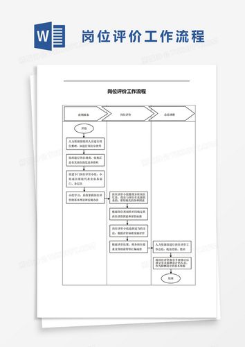 岗位评价工作流程图word模板