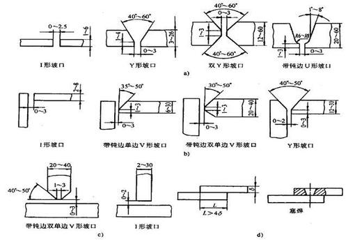 2.6尽量平焊效率高.2.5便于操作想周到;2.4焊缝布置求分散;2.