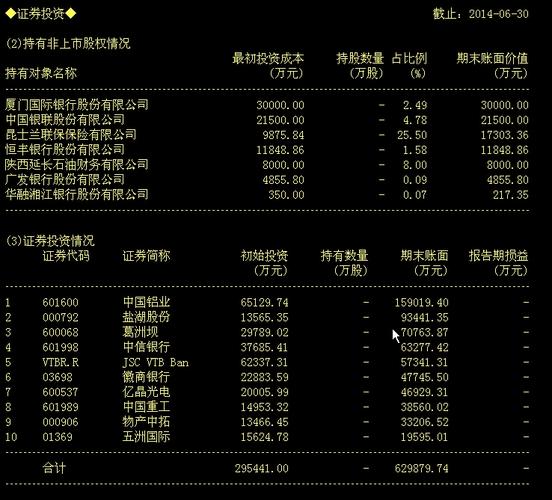 建设银行投资股票一览表