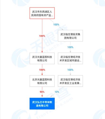当天下午,武汉弘芯加班了一场员工表彰大会,文中还称"公司李雪艳董事