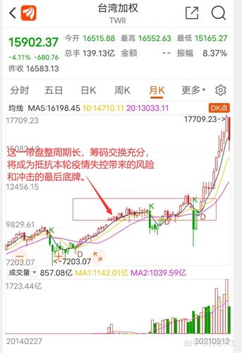 如何看待 5 月 12 日台湾股市暴跌 1400 点,创史上最大跌幅,百股跌停?
