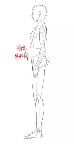 女性侧面身形简笔画