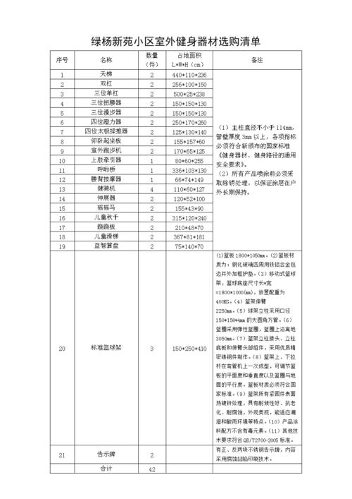 绿杨新苑小区室外健身器材选购清单文档.doc