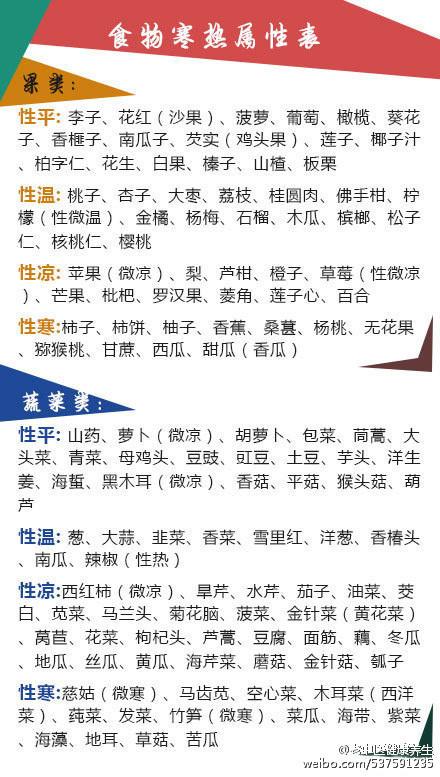 药食同源药材手抄报 手抄报图片大全集