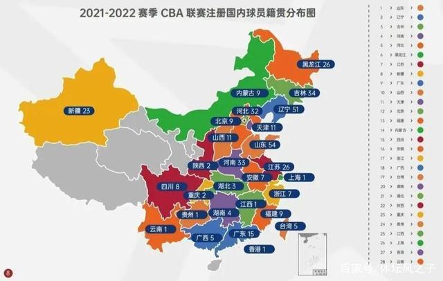 山东在cba完成壮举山东籍球员首次超过辽宁三大原因成关键