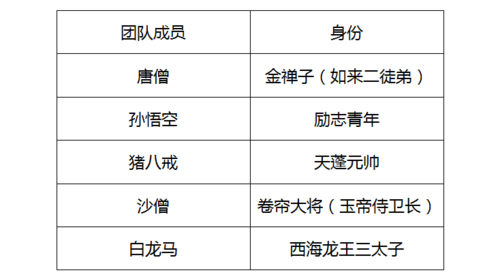 如来佛的办公室主任观音菩萨是如何开展工作的