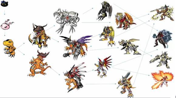 战斗暴龙兽(第一部) 闪光暴龙兽(第五部) 胜利暴龙兽(次世代) 黑暗