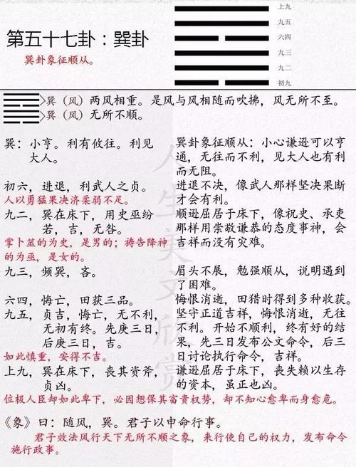 " 通过卦象,提取背后的规律. 巽卦 ,是怎么来的?