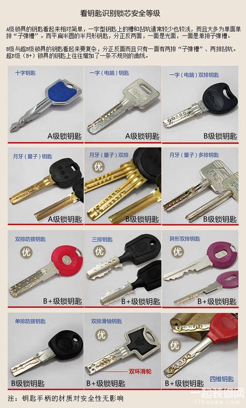 防盗锁的级别有哪些 怎么判断