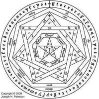 请问,所罗门封印是指六角星,还是7角星,就是下面的图