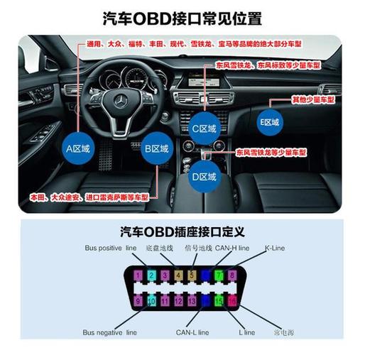 用usbcan-obd来读取汽车can总线数据其实很简单_接口