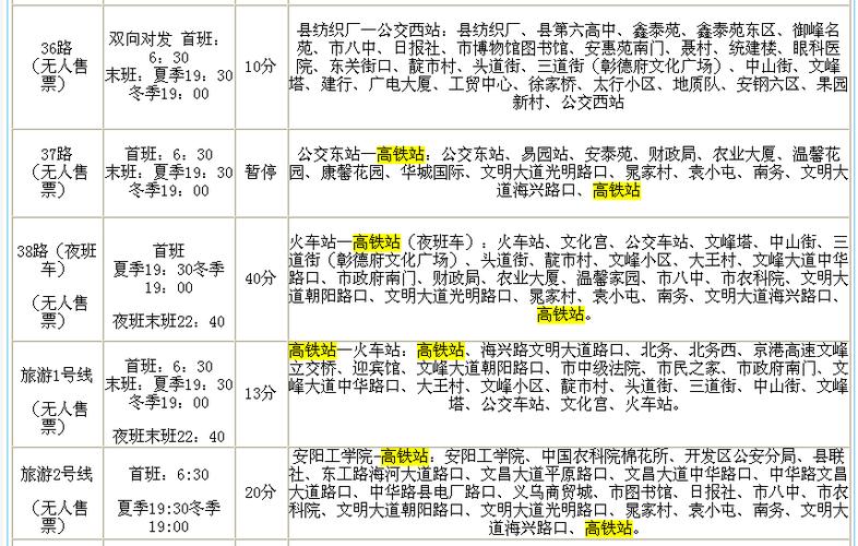 安阳西客站,到安阳东站坐那一路公交车