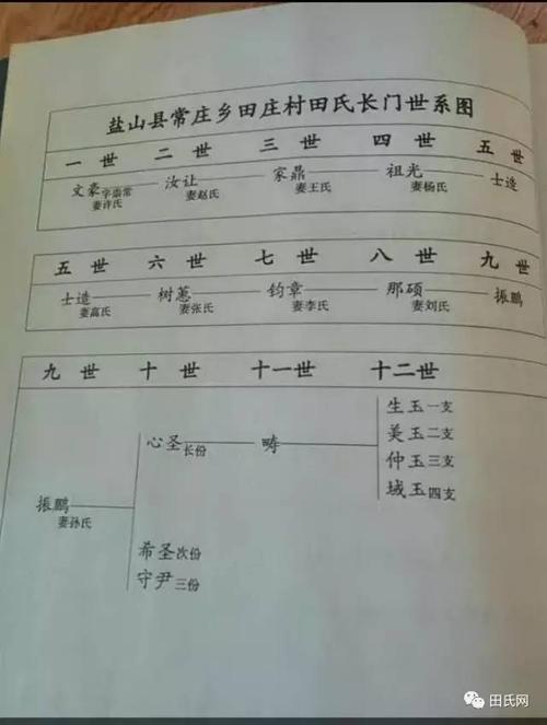 华夏田氏各地族谱班辈(寻亲信息)最新汇总(2017年5月1