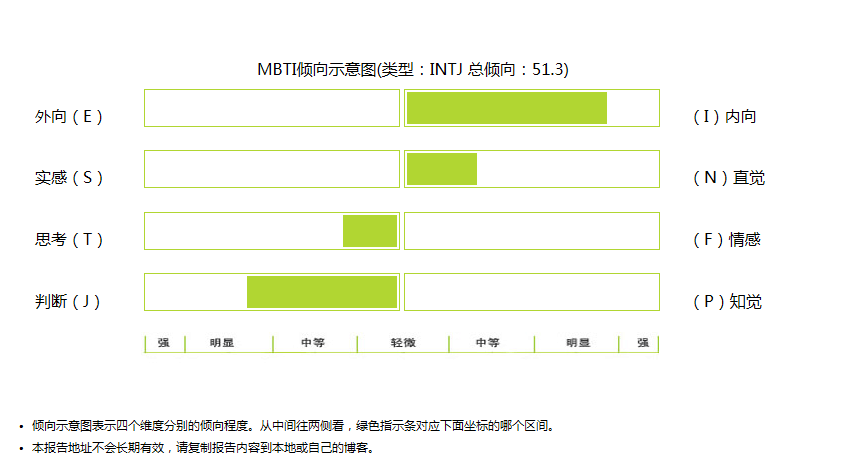 intj 专家型