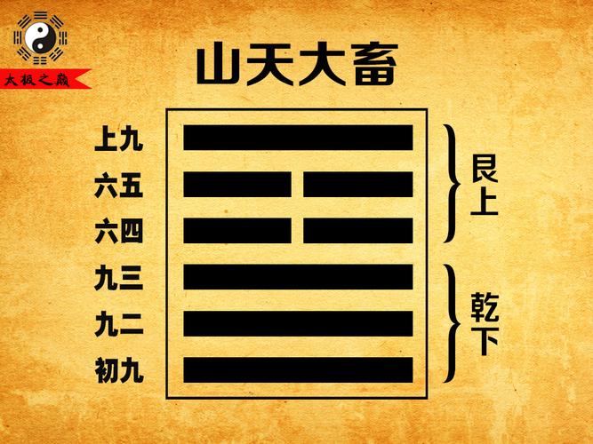 易经六十四卦第二十六卦大畜正解山天大畜艮上乾下