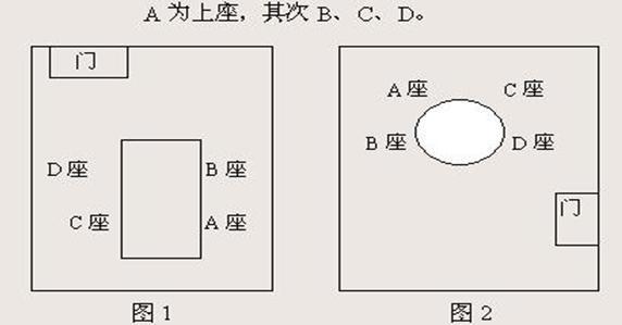会客室入座的礼仪