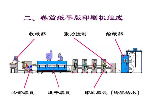 卷筒纸平版印刷设备