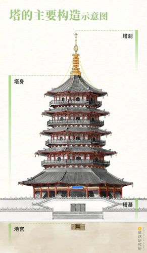一文了解中国古塔