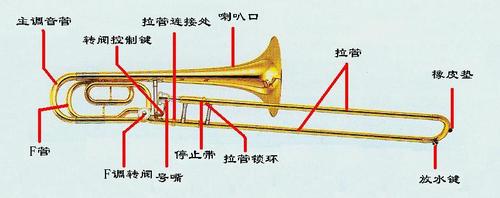 长号 /a>是一种古老的 a target="_blank" href="/item/铜管乐器