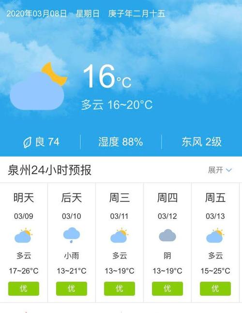 天气快讯!福建泉州3月8日起未来六天天气预报