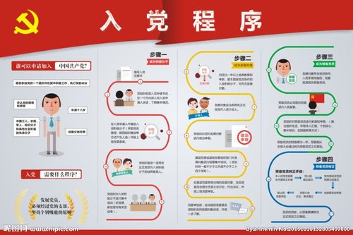 >> 文章内容 >> 入党的流程必备 入党的程序问:大概需要多长时间答