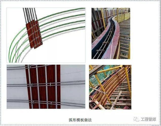 弧形构件模板采用木模板1:1放样制作定型弧形模板,也可采用"对拉赂怂