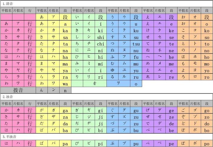 日语五十音图(整理打印)精品!