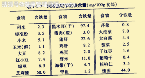 青春期女孩贫血,补充铁足够了?营养师:5种营养多食用
