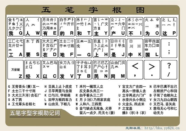 五笔字根表