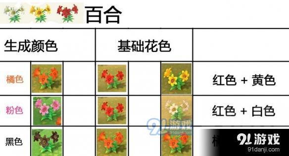 这是动森游戏中的8种可以杂交的花卉.
