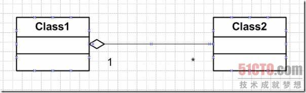 学习笔记 用visio画uml图类结构图(进阶篇)