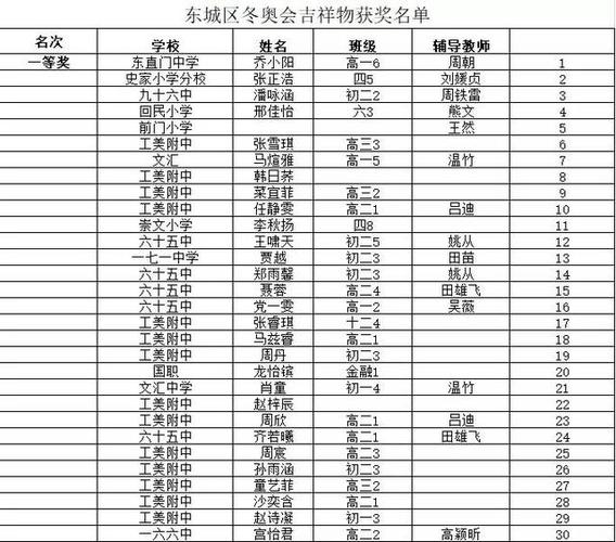 欢迎在后台留言告诉印象君哦~ 最后,一起来围观获奖名单吧~ 图,文