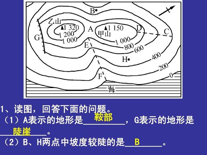 等高线地形图的判读 练习