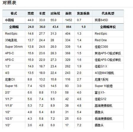 展开全部 请参照下表