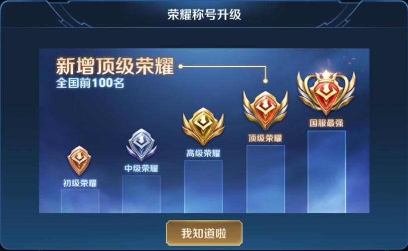 s21赛季即将更新,分路荣耀战力上线,新国标太难看了